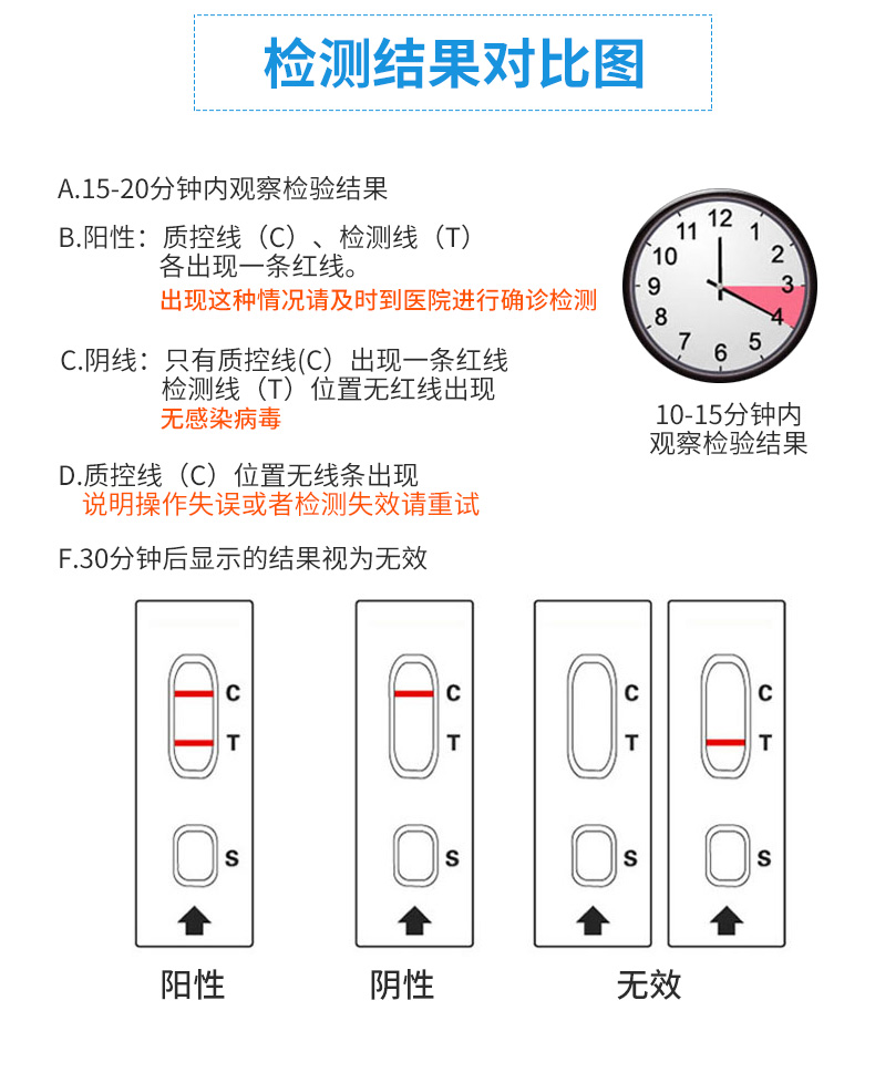 万孚 梅毒螺旋体抗体tp检测试纸 胶体金法(1盒)