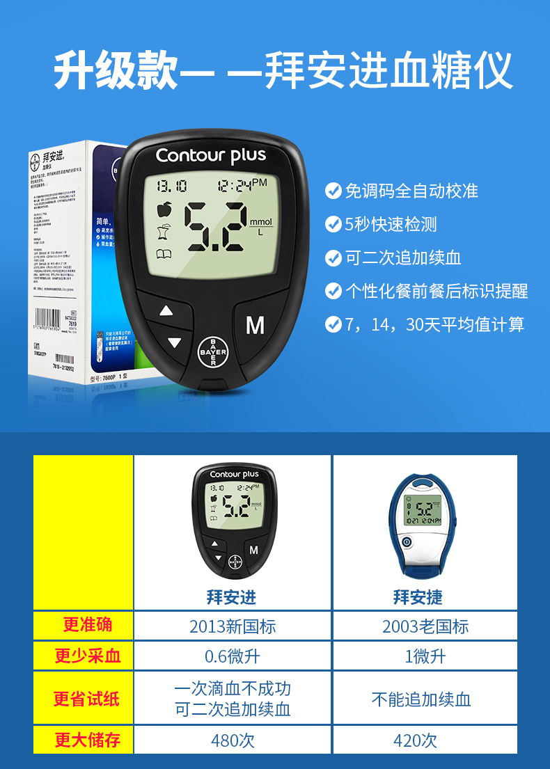 【拜耳拜安捷2血糖仪】价格_说明书_拜耳拜安捷2血糖